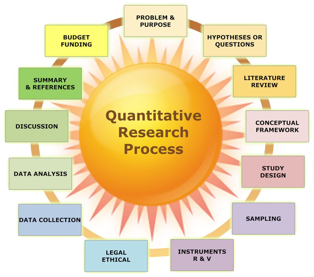 role of hypothesis in quantitative research