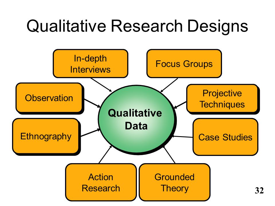 qualitative research module 1